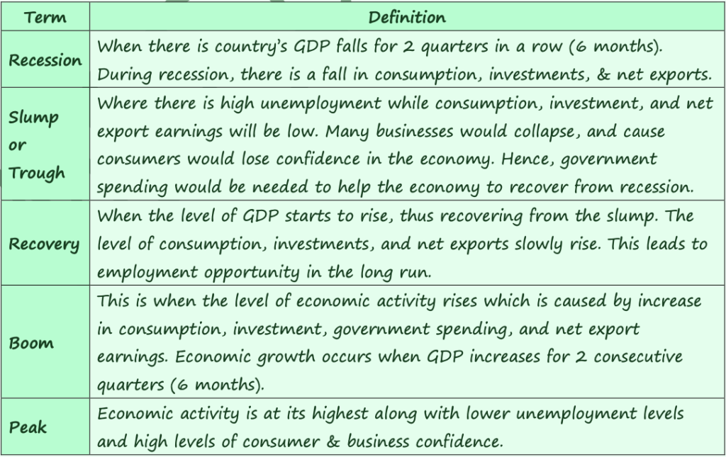 ECONOMIC GROWTH, UNEMPLOYMENT, AND INFLATION